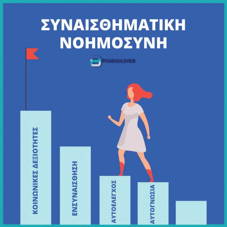 Συναισθηματική νοημοσύνη